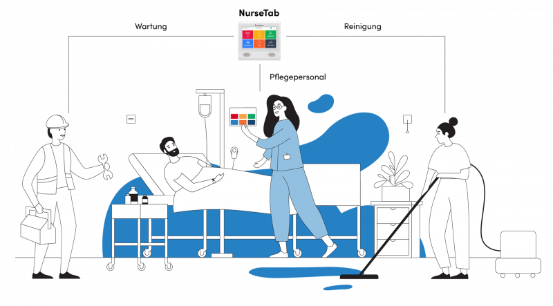 Rufanlage Krankenhaus - ein wichtiger Beitrag zur Sicherheit 2 rufanlage krankenhaus