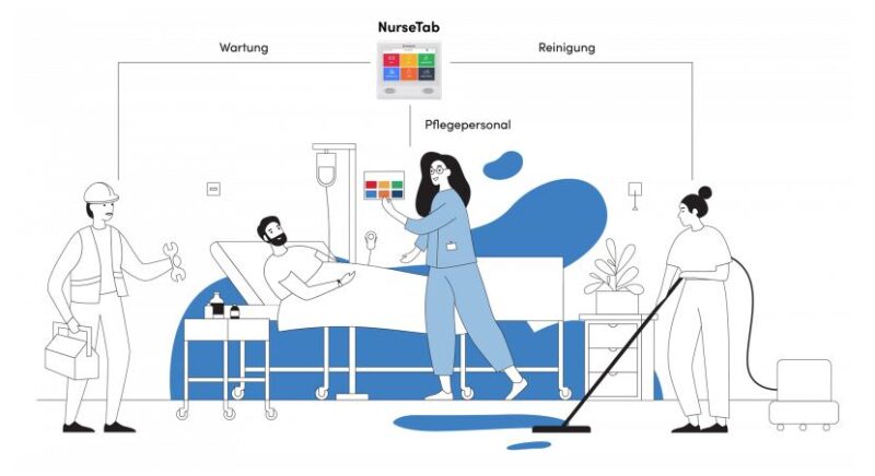 Patientenrufsysteme direkt vom Schwesternrufanlagehersteller 3 schwesternrufanlagehersteller